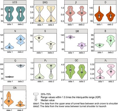 Minimization of overbreak in different tunnel sections through predictive modeling and optimization of blasting parameters